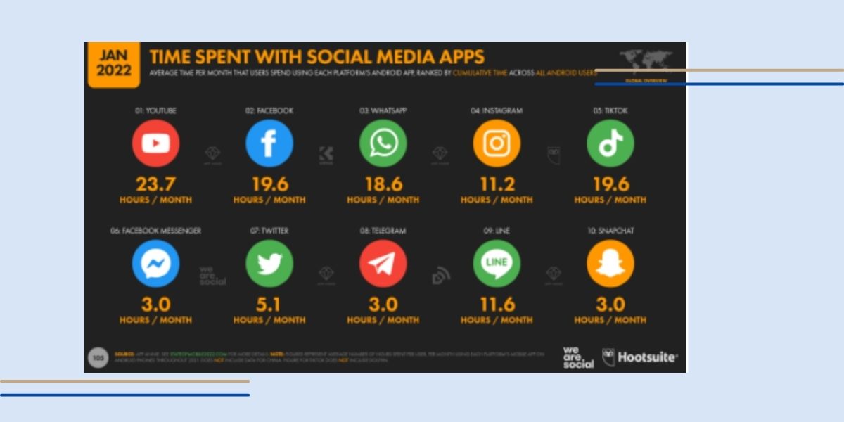 rapport-tempdepense-socialmedias